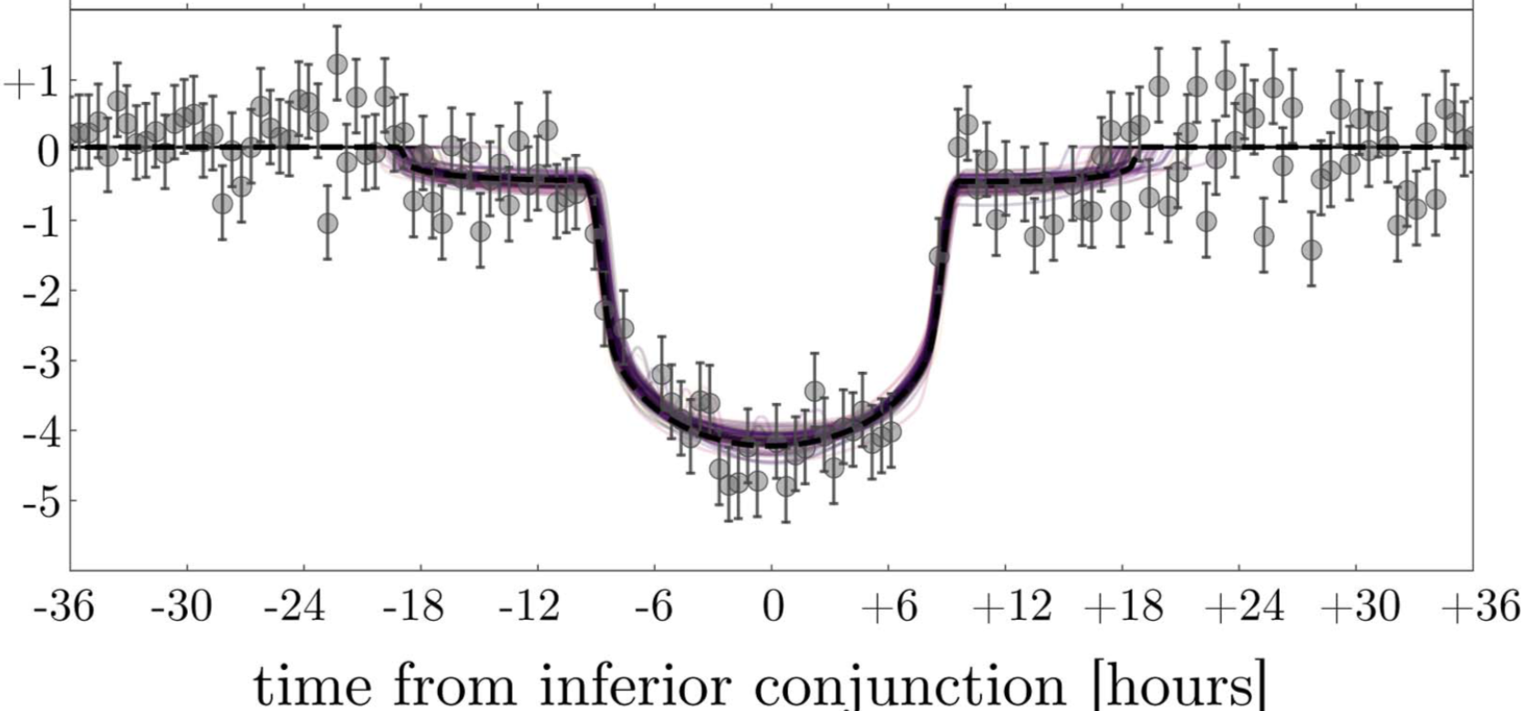 Evidence For A Large Exomoon Orbiting Kepler-1625 B | Brian Jackson